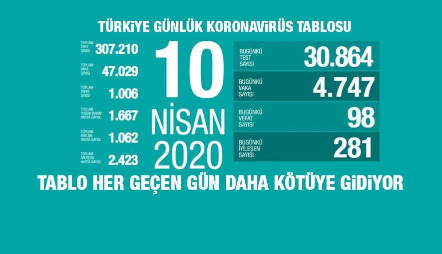 Koronavirüs'ten Hayatını Kaybedenlerin Sayısı 1006'ya Yükseldi