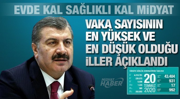 İŞTE VAKA SAYISININ EN YÜKSEK VE EN DÜŞÜK OLDUĞU İLLER