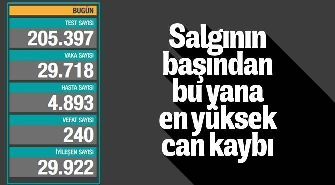 16 Aralık Türkiye'de koronavirüs raporu