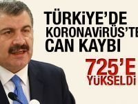 Koronavirüs'ten Hayatını Kaybedelerin Sayısı 725 e Yükseldi