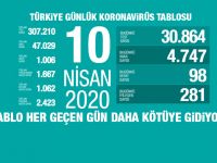 Koronavirüs'ten Hayatını Kaybedenlerin Sayısı 1006'ya Yükseldi