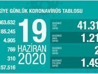 Türkiye'de korona salgınında günün tablosu